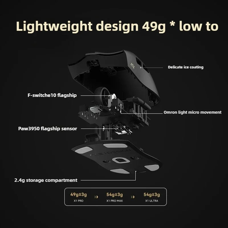 ATK X1 SE Starlight Lightweigh - огляд і ціна Usb Hub