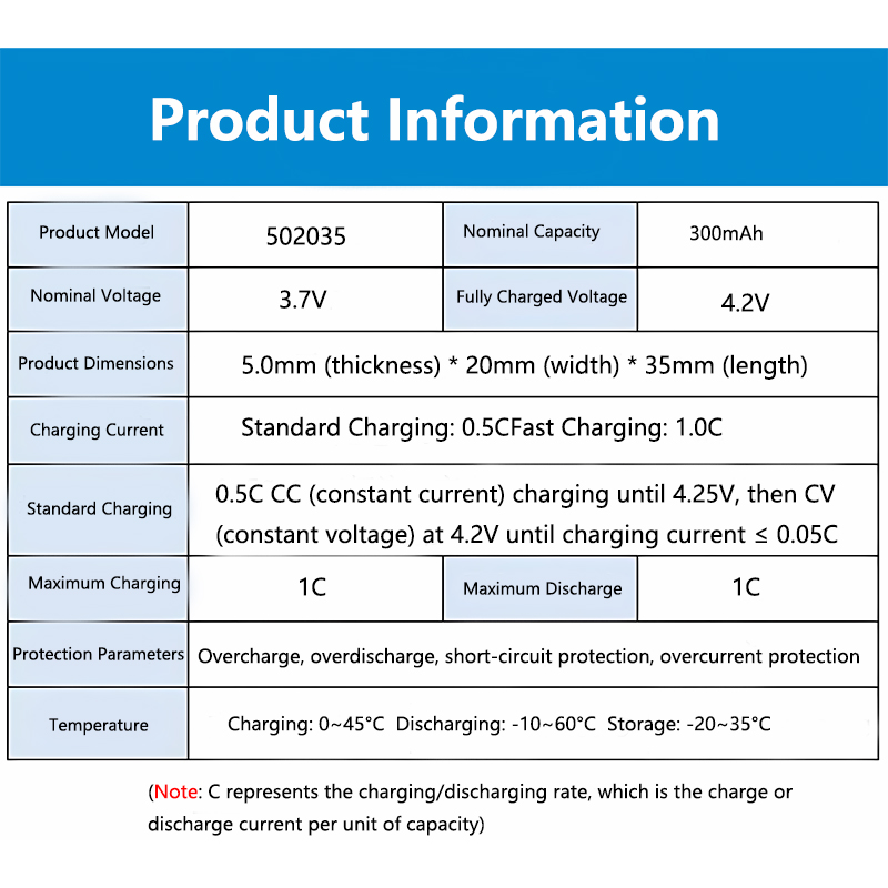502035 3.7V 300mAh Rechargeabl - огляд і ціна Electronics And Gadgets Ce