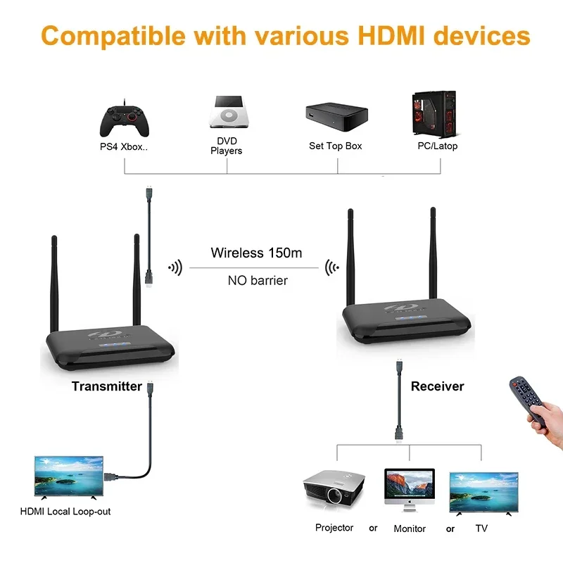 1080p Wireless Transmission Di - огляд і ціна Hdmi Adapter